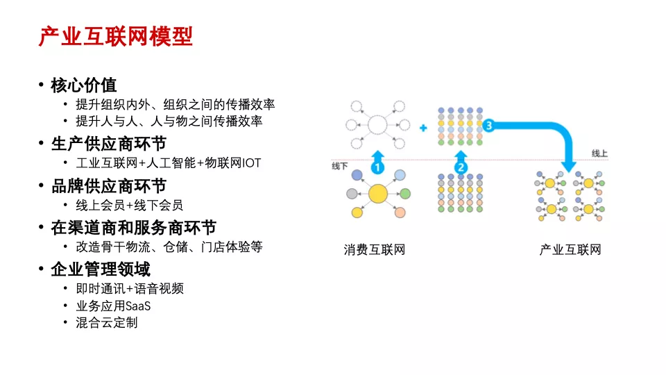 传统企业数字化转型痛点与典型模式 | 专家视角