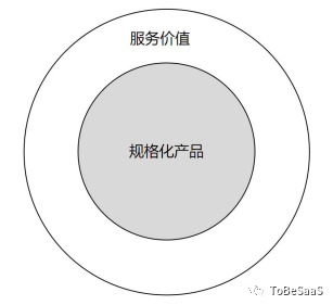 企服彎道，SaaS將如何超車？| 專家視角
