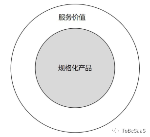 企服弯道，SaaS将如何超车？| 专家视角