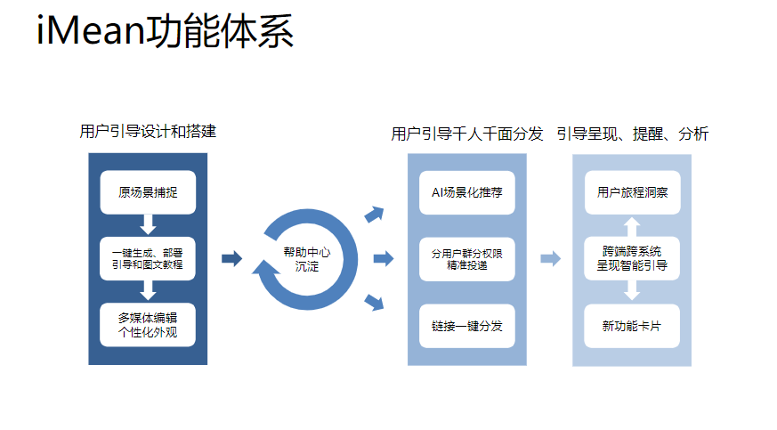 iMean的功能截图