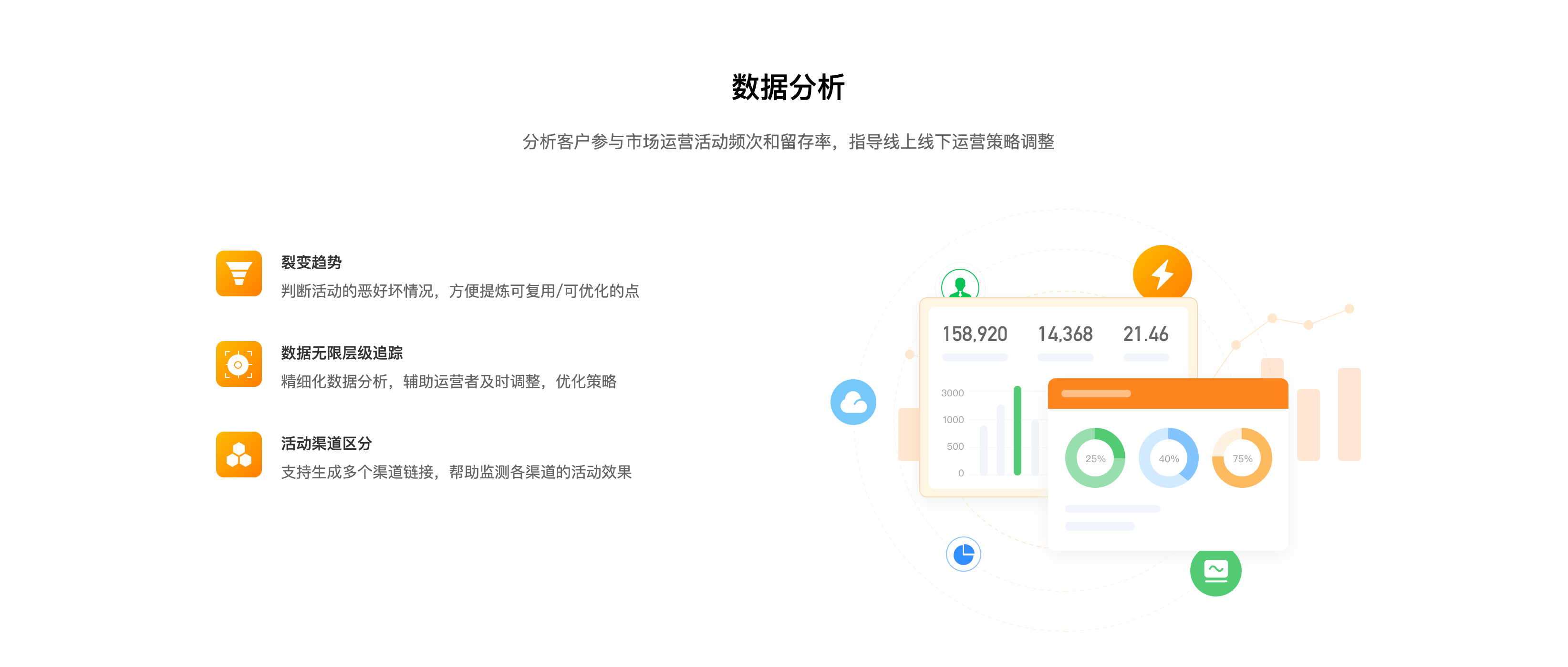 零一裂变SCRM的功能截图