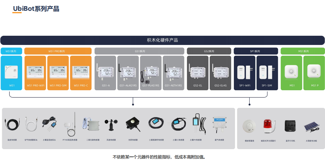 轻松连的功能截图