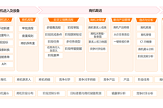 您的销售团队，是否也在经历这些“经典难题”？​​  月初<dptag>信</dptag>心满满，月底业绩惨淡，<dptag>问</dptag>起原因，销售总说“客户还在考虑”。 同一个客户