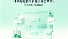订单到利润报表全流程怎么做?进销存系统功能拆解