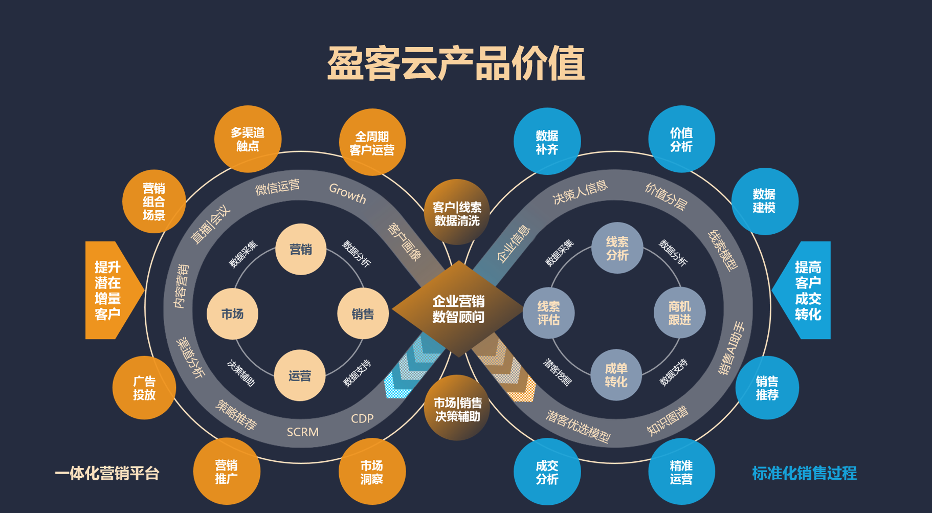 盈客云的功能截图