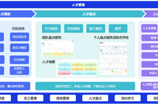 首次写入政府<dptag>报</dptag><dptag>告</dptag>的新质生产力，将对企<dptag>业</dptag>人力管理带来哪些新影响？