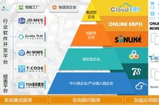 天心天思刀具行业JD-MES解决方案案例-<dptag>北</dptag><dptag>京</dptag>艾克斯特科技有限公司