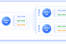 预算管控签约，更早杜绝风险 斗栱云全新上线预算控签约功能