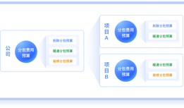 预算管控签约，更早杜绝风险 斗栱云全新上线预算控签约功能