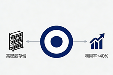 <dptag>智</dptag><dptag>能</dptag>仓储<dptag>时</dptag><dptag>代</dptag>：WMS系统必须拥有的五大关键功<dptag>能</dptag>