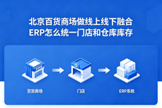 北京百货商场做线上线下融合 <dptag>ERP</dptag>怎么<dptag>统</dptag>一门店和<dptag>仓</dptag><dptag>库</dptag><dptag>库</dptag>存？
