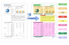 版面智能识别：文件关键信息自动提取，提升知识利用效率