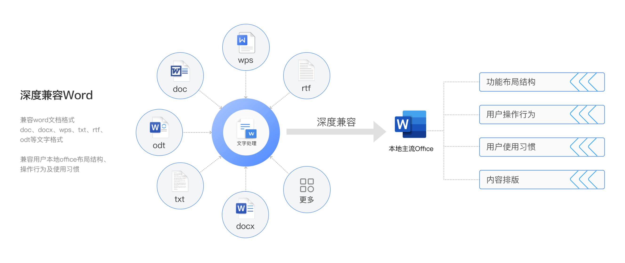 畅写Office的功能截图