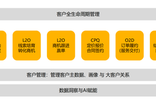 CRM<dptag>销</dptag>售自动化SFA：2026年开启企业<dptag>销</dptag>售增长的<dptag>新</dptag>引擎