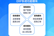 <dptag>ERP</dptag>能帮<dptag>电</dptag><dptag>商</dptag>解决什么问题？2026最新<dptag>ERP</dptag>系统详解！