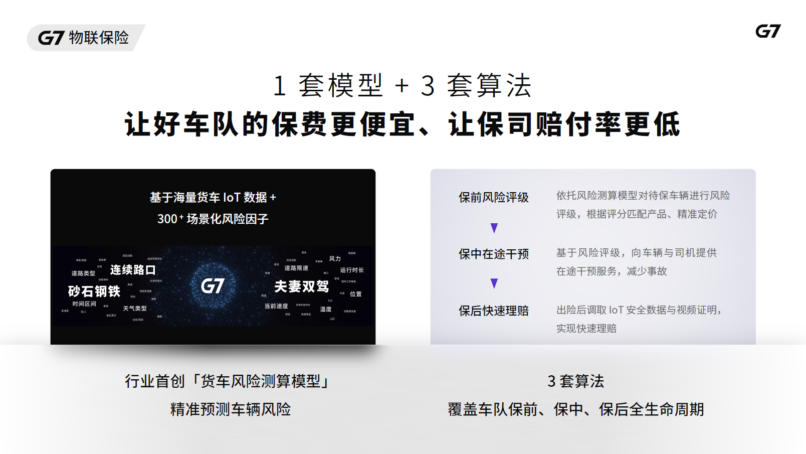 G7的功能截图