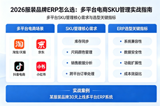 2026服装品牌ERP怎么选：多平台电商SKU管理实战指南