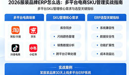 2026服装品牌ERP怎么选：多平台电商SKU管理实战指南