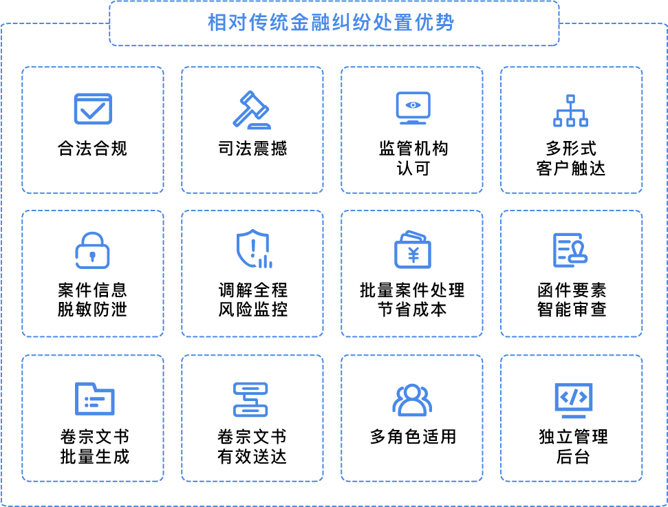 智方调-法催调诉一体系统的功能截图