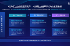 “<dptag>数</dptag><dptag>据</dptag>资产入表”<dptag>新</dptag>方法，智能知识管理提高企业资产管理