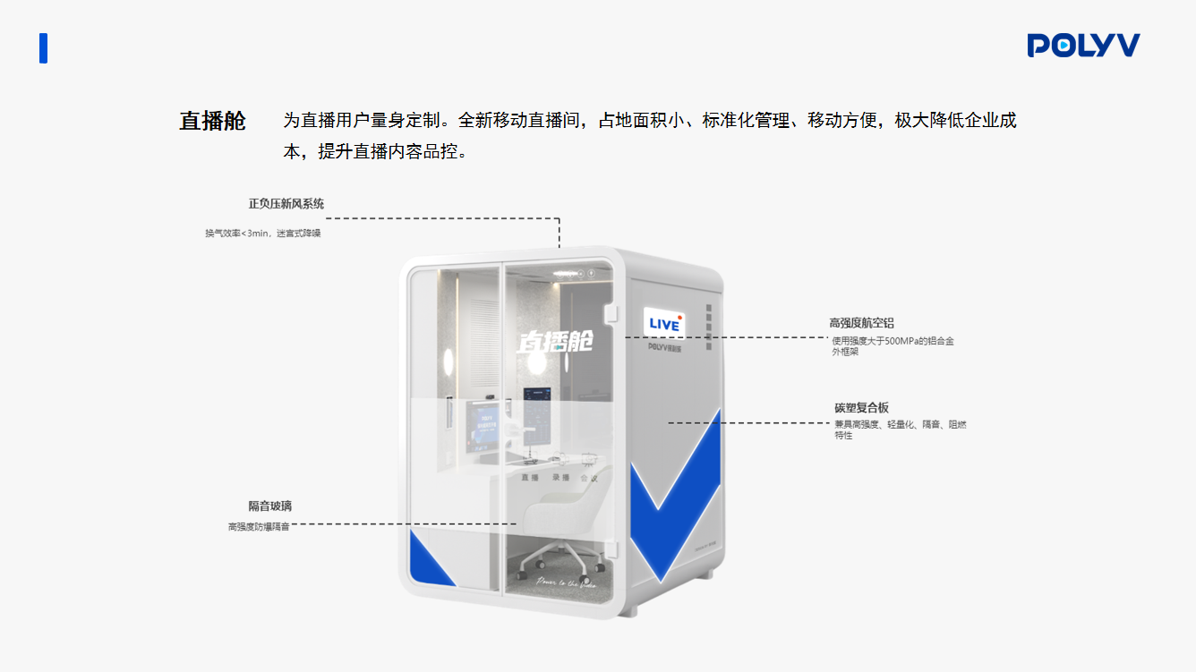 保利威的功能截图