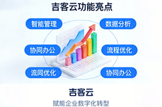 吉客<dptag>云</dptag>是什么?在电商行<dptag>业</dptag>中<dptag>有</dptag>什么优势?