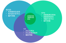 Ultimus 可构建大型复杂<dptag>Web</dptag>应用的低代码平台UWF4.1