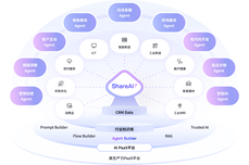 2026年<dptag>大</dptag>中<dptag>型</dptag>企业需要怎样的CRM：AI能力驱动业务重构