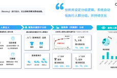 单场活动就冲到5千万，客户提前完成KPI