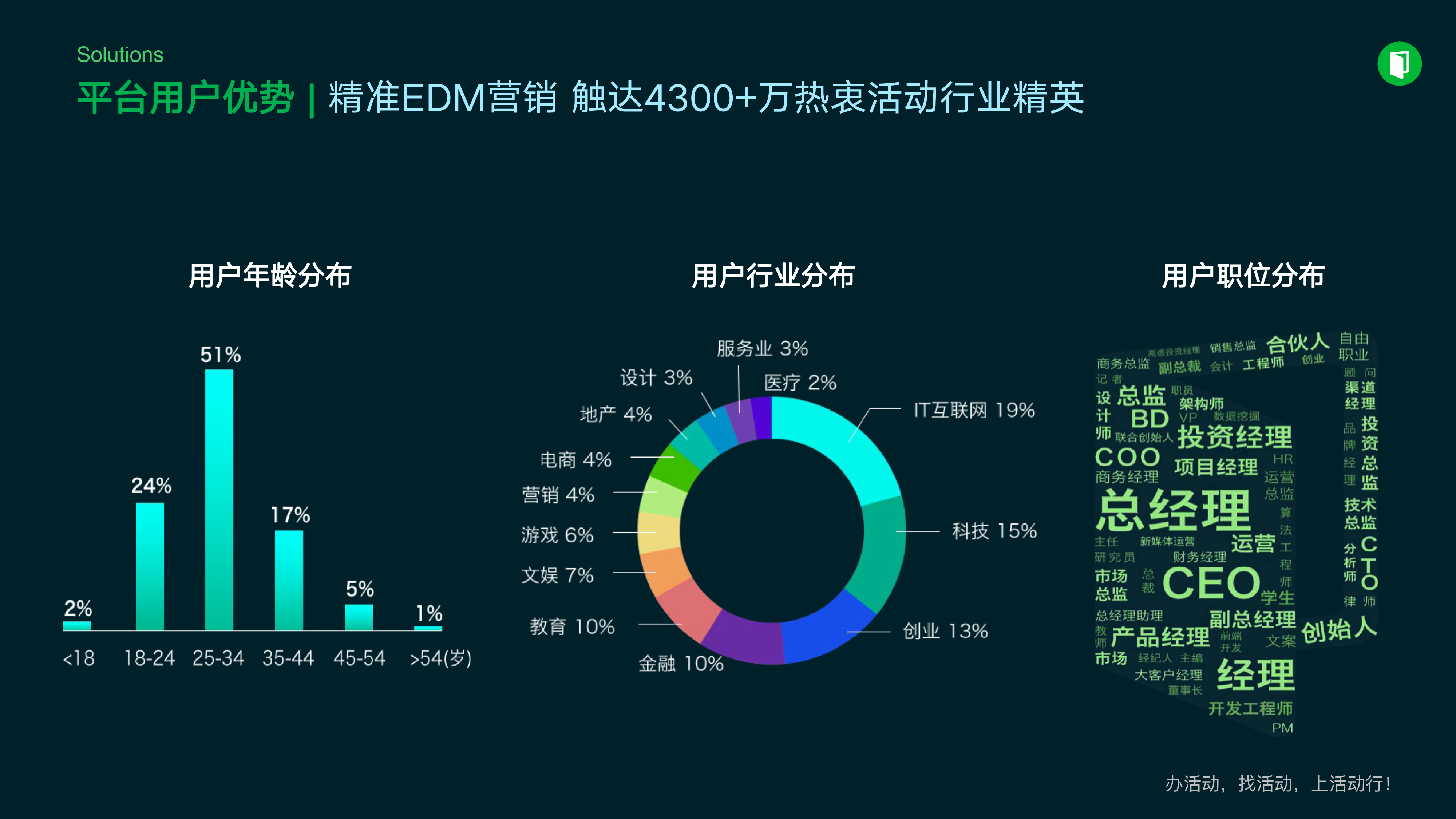 活动行的功能截图