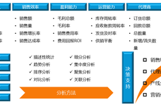 营销投入大没效果？痛点难点一站式解决！