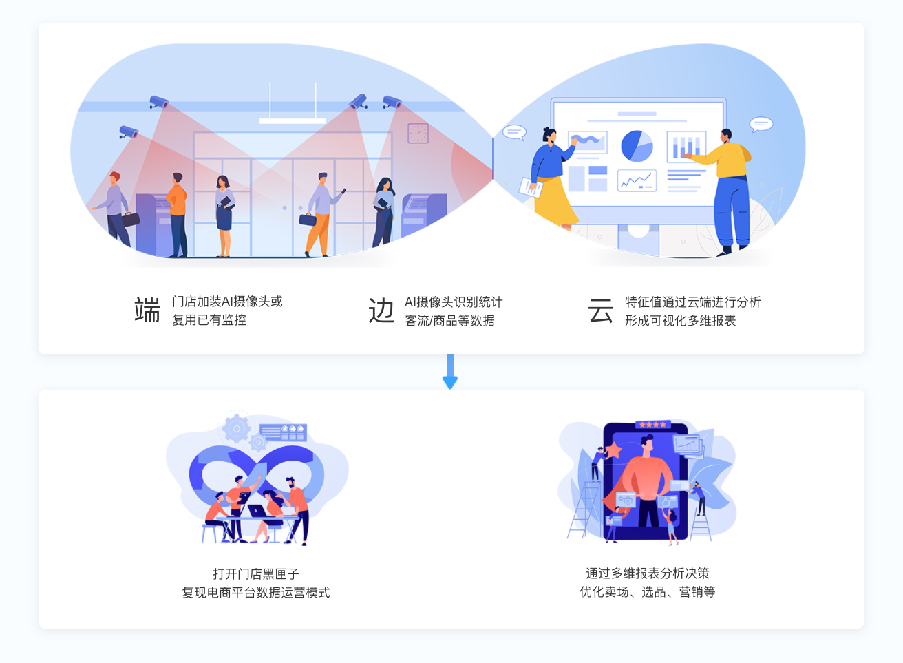 图普科技-商品识别的功能截图