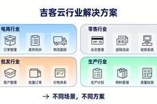吉客<dptag>云</dptag>ERP收费怎么样？ 一年投入多少？<dptag>算</dptag>清这笔账，看它如何帮<dptag>企</dptag><dptag>业</dptag>降本增效