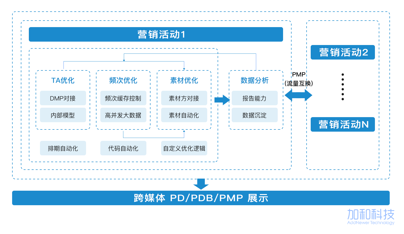 ReachMax的功能截图