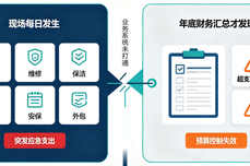 2026物业新变局：预算<dptag>公</dptag>开，重塑行业盈利逻辑