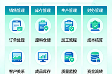 茶叶<dptag>erp</dptag>软件最推荐哪个?茶叶企<dptag>业</dptag><dptag>erp</dptag><dptag>系</dptag><dptag>统</dptag>选型指南