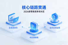 2026新<dptag>零</dptag><dptag>售</dptag><dptag>系</dptag><dptag>统</dptag>怎么选才好用？关键看这3个环节是否打通！