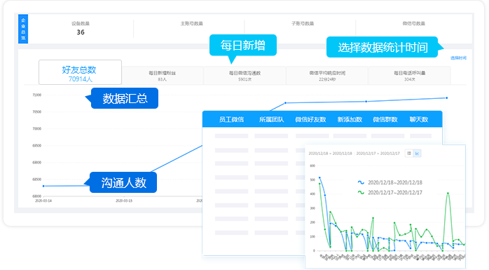 鱼汛系统的功能截图