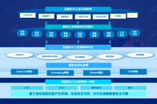 迈富时发布全球首款AI工<dptag>业</dptag><dptag>智</dptag><dptag>能</dptag>体一体机&应用软件，从安全可控到高效落<dptag>地</dptag>，助力企<dptag>业</dptag>构<dptag>建</dptag>全链路工<dptag>业</dptag>数<dptag>智</dptag><dptag>能</dptag>力