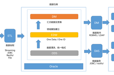 如何实现制造行业质量<dptag>问</dptag>题“一镜到底，全面追溯”