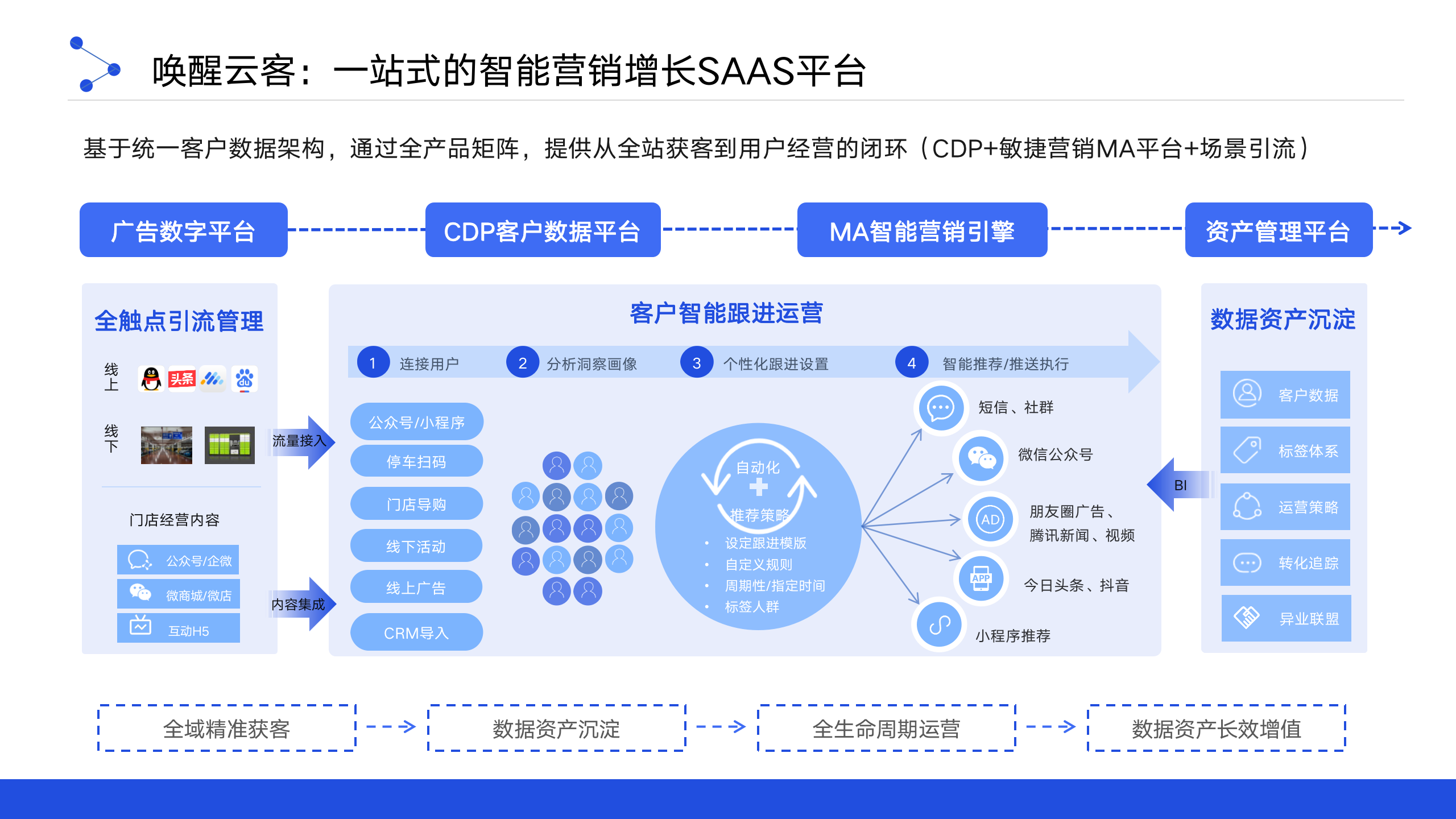 唤醒云客的功能截图