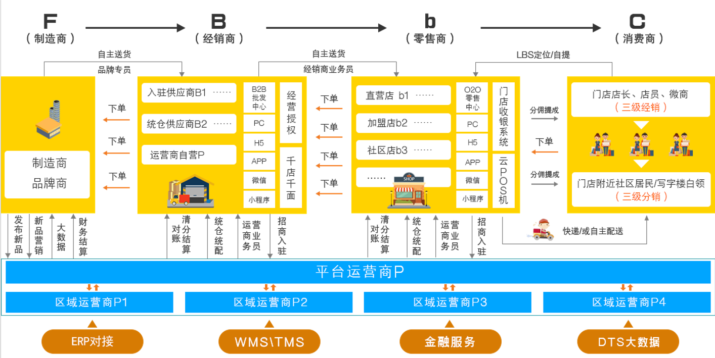 任我行·云流水的功能截图