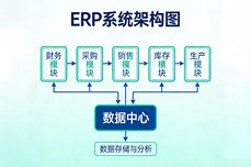 适合初创电商<dptag>公</dptag><dptag>司</dptag>的<dptag>ERP</dptag>管理<dptag>系</dptag><dptag>统</dptag>有哪些？收费贵吗？