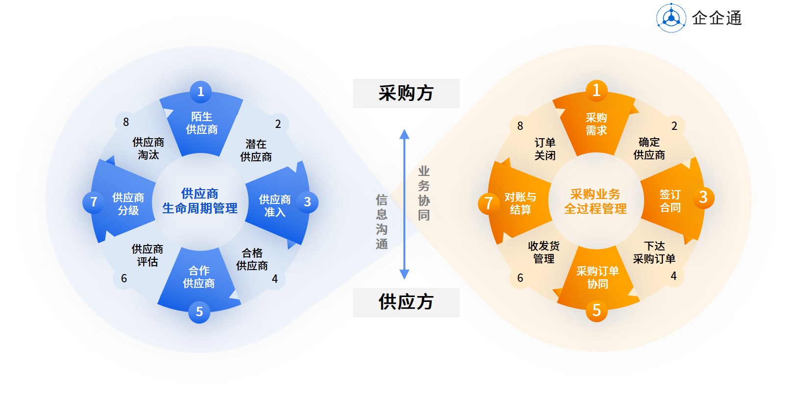 企企通的功能截图