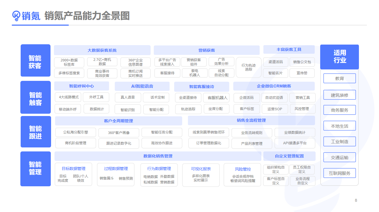 销氪智能CRM的功能截图