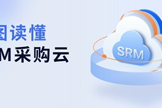 什么是SRM<dptag>采</dptag>购云？一图详解