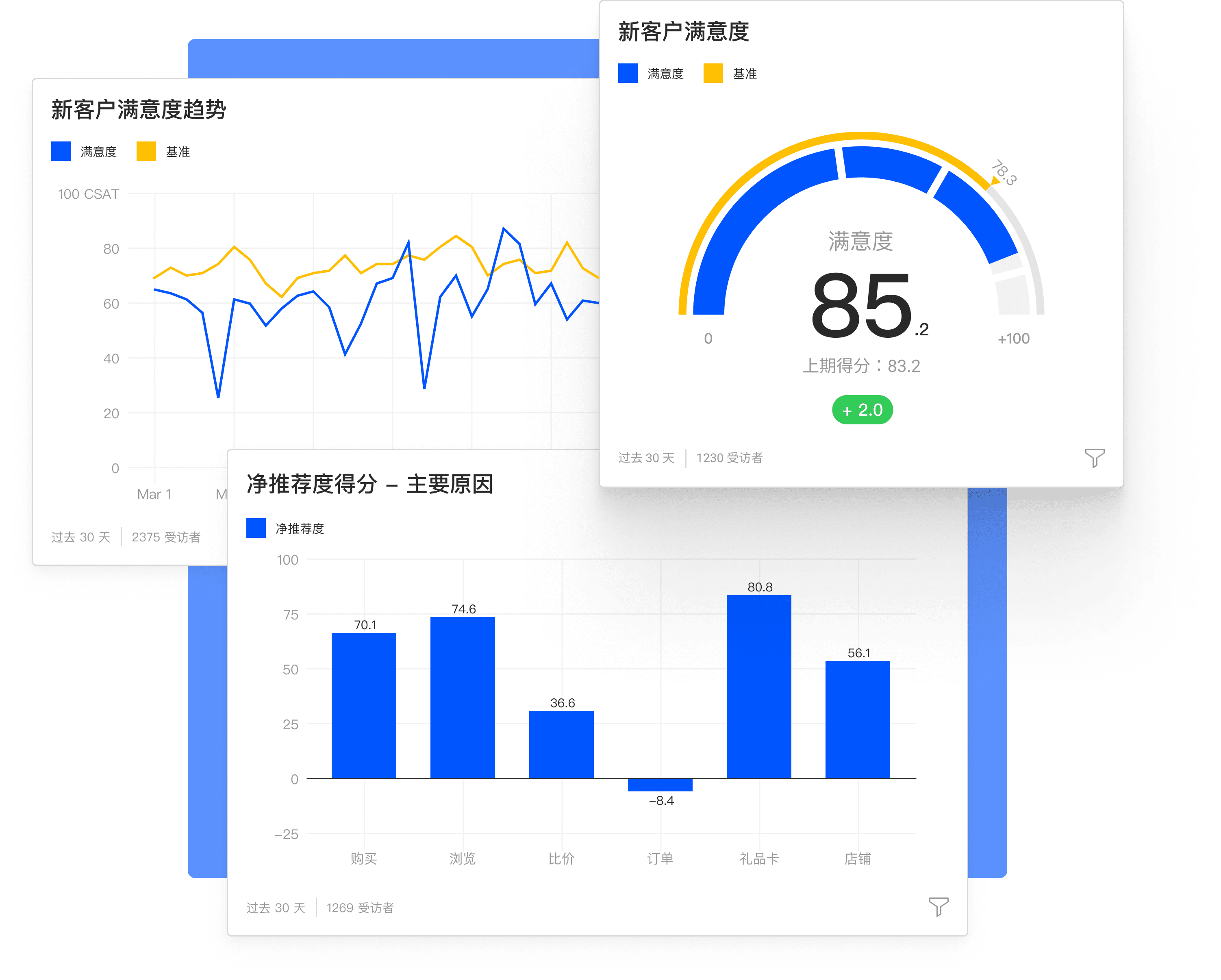 Choiceform的功能截图