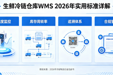 生鲜冷链<dptag>仓</dptag><dptag>库</dptag>WMS要求是什么？2026年实用标准详解