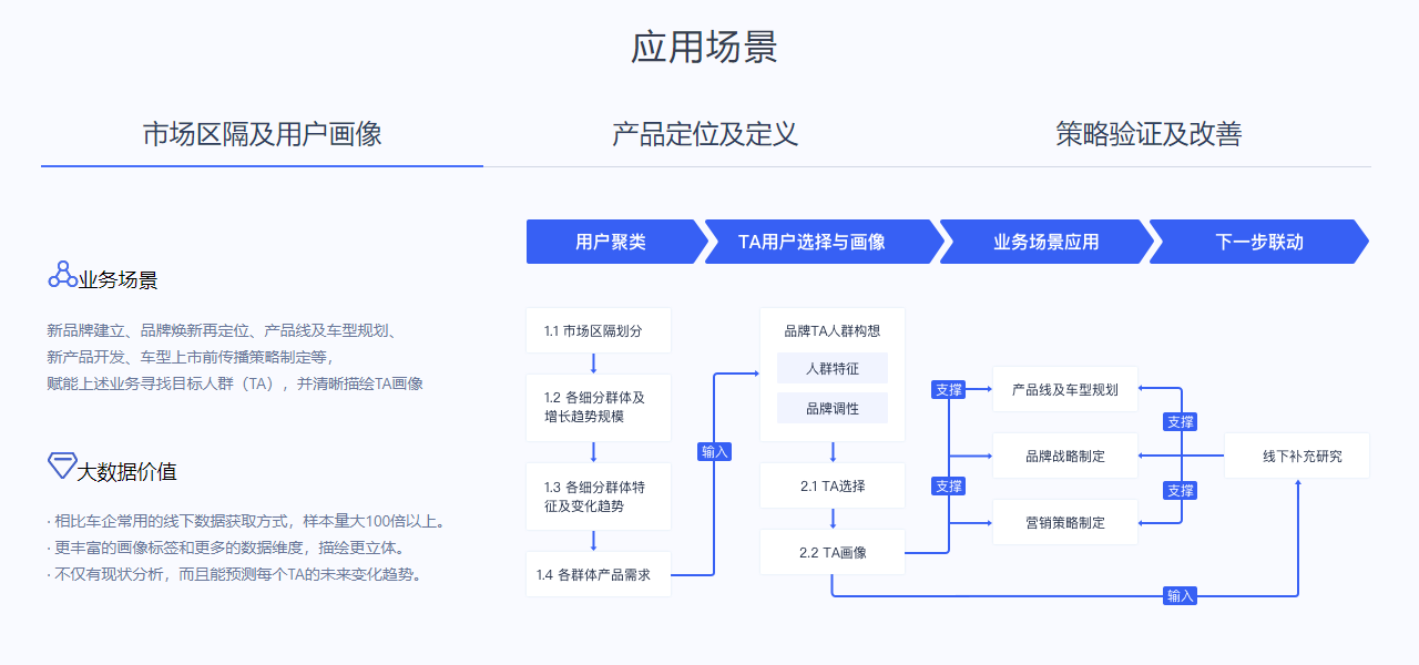 Power Auto的功能截图