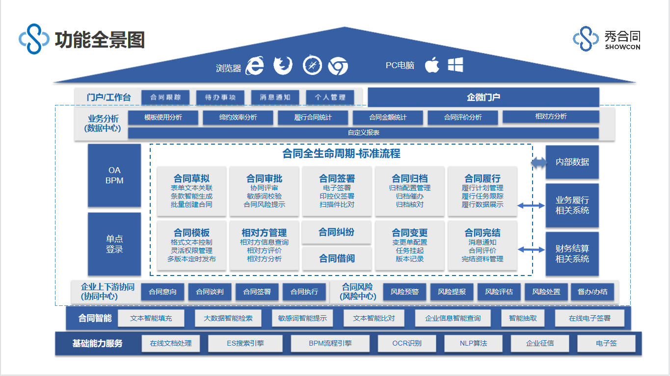 秀合同的功能截图